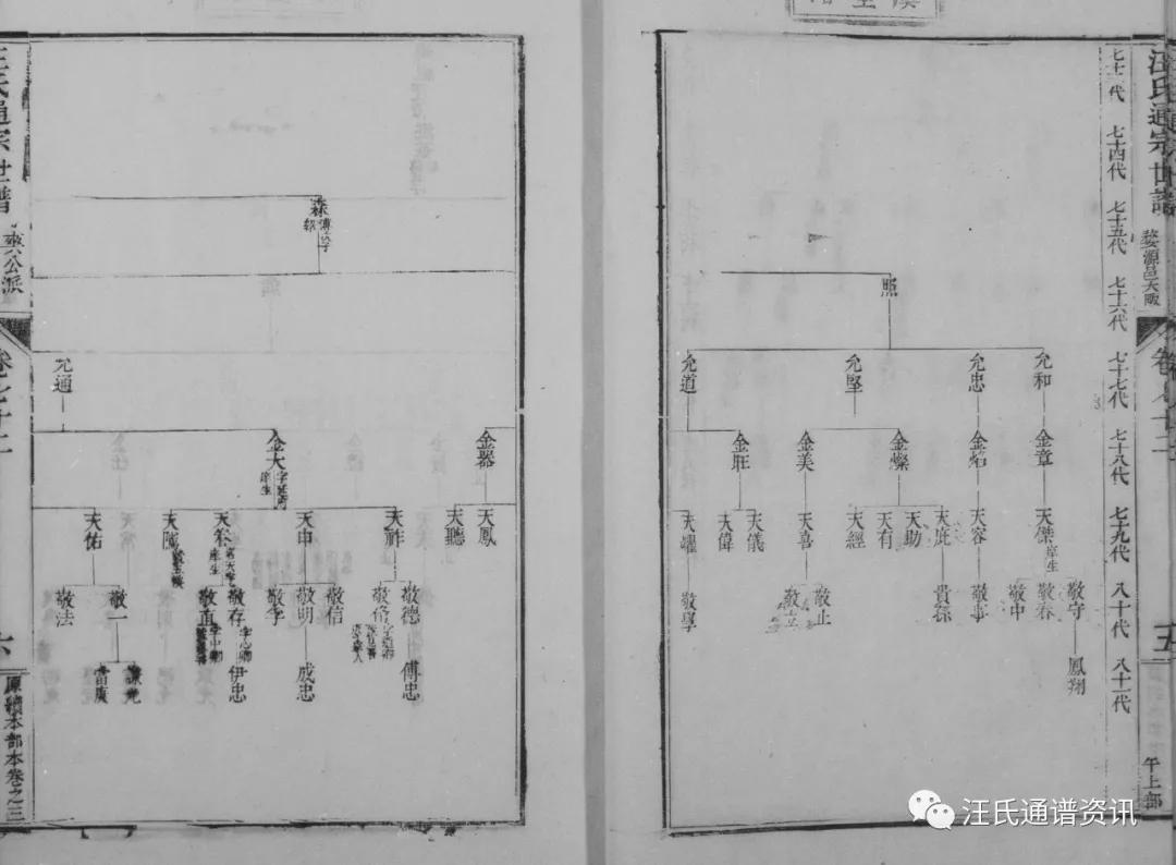 絨公下68世讳倬居婺源邑大畈