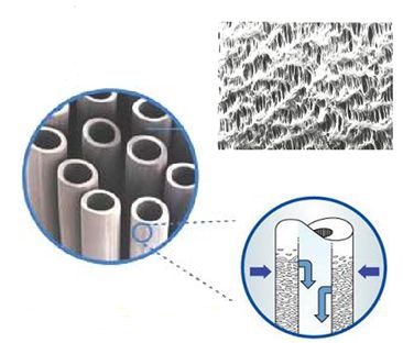 一体快接滤芯+0.01微米过滤,这么优秀的直饮机谁有拒绝的理由?