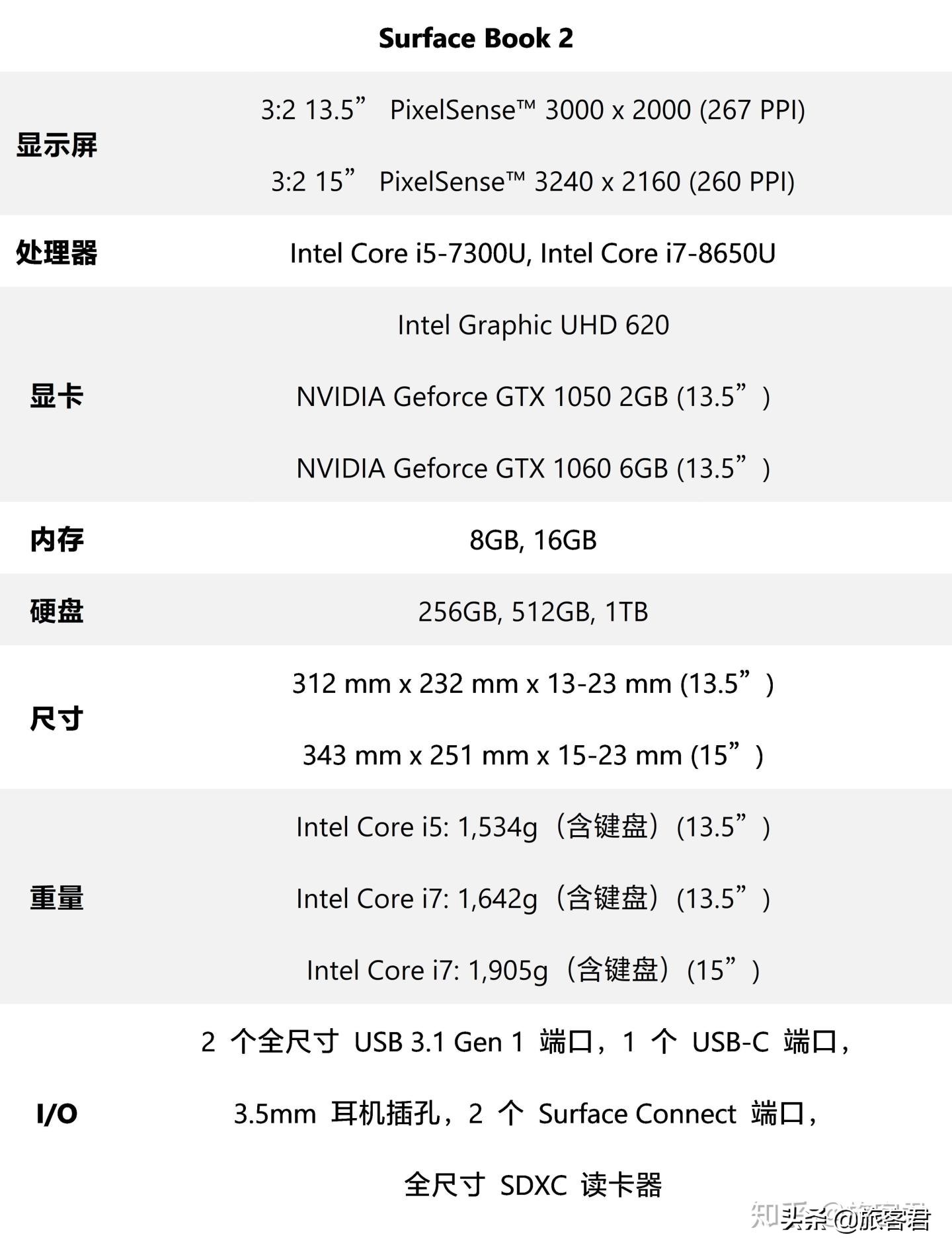 SurfaceBook评测,surfacebook3现在性能如何