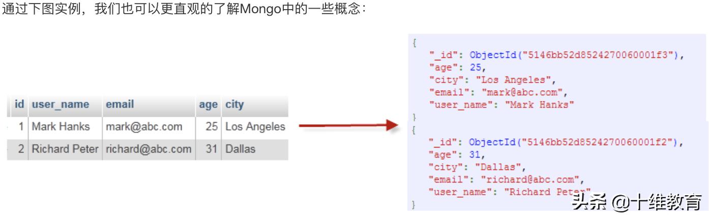 mongodb分片,mongodb介绍和特点