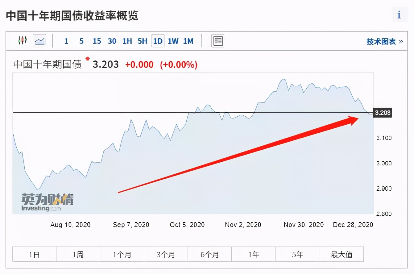 我对2021年股票市场的七大预测