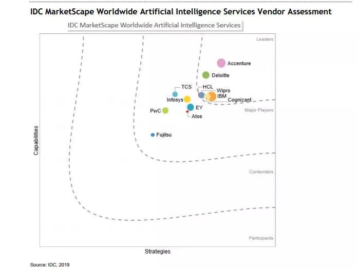 90后才想去MBB,00后都想去埃森哲!
