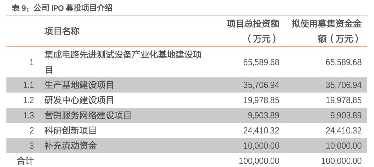 华峰测控最新动态分析,华峰测控最新信息