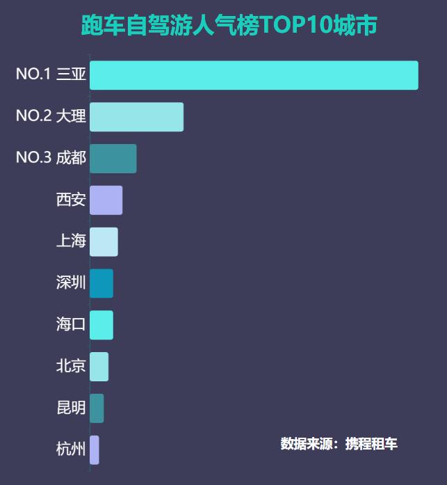携程网跑车靠谱吗,携程跑车商务车
