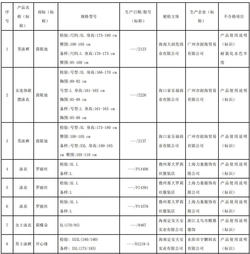 炎炎夏日大家下水游泳要注意安全,炎炎夏日泳衣