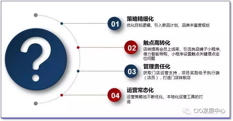 楂樼鍝佺墝浼氬憳杩愯惀浣撶郴,鍝佺墝闂ㄥ簵浼氬憳绠＄悊绯荤粺