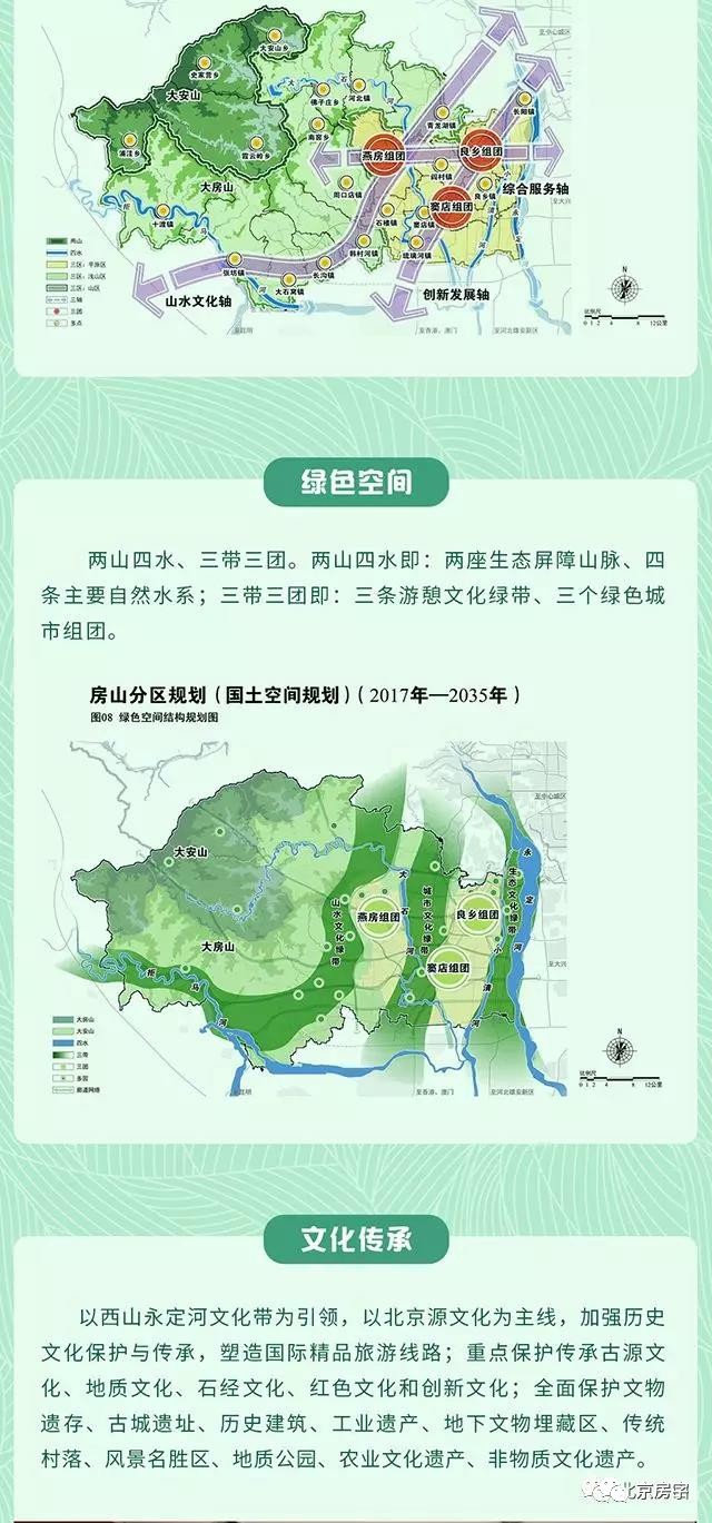 密云延庆怀柔平谷发展,门头沟顺义镇最新规划