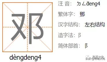 邓字演变,姓氏文化邓姓的源流