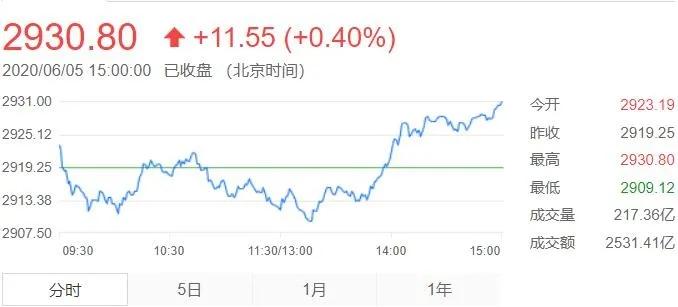 早安营口作品,早安营口鲅鱼圈