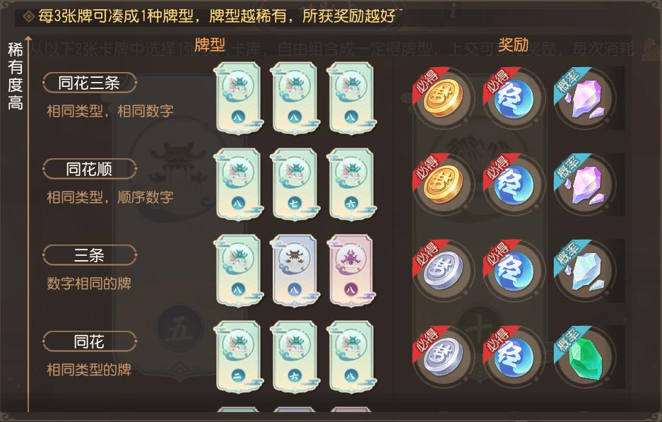 梦幻西游卡牌攻略技巧,梦幻西游卡牌玩法攻略