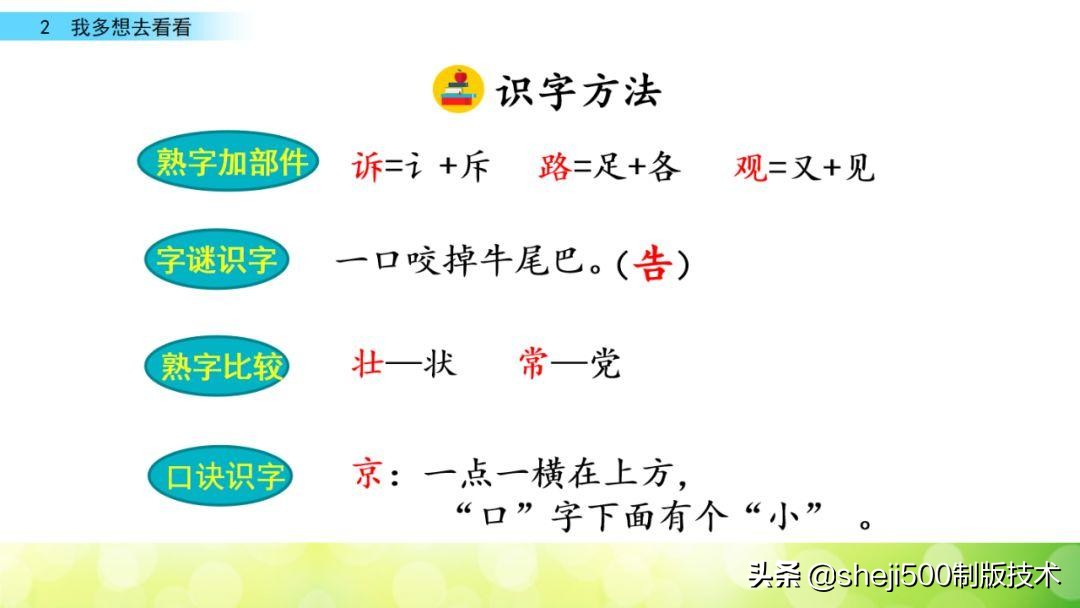 一年级下册第2课我多想去看看,一年级下册语文多想去看看预习