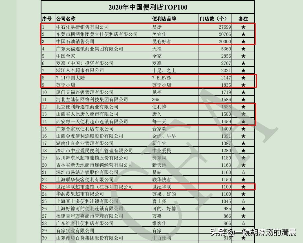 郑州便利店市场前景,郑州新零售连锁便利店