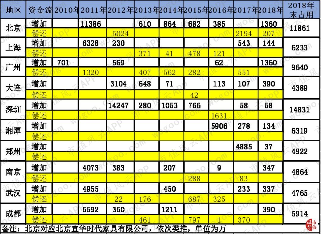 绑定广发证券、正中珠江审计、现金可疑：宜华生活，又一个康美药业