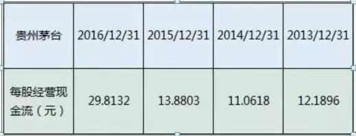 f10基本面选股技巧,选股看哪些基本面