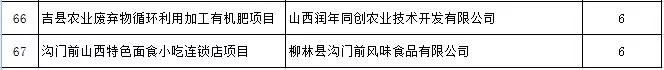 山西创业补贴15000,山西省创业补贴1000元发放时间