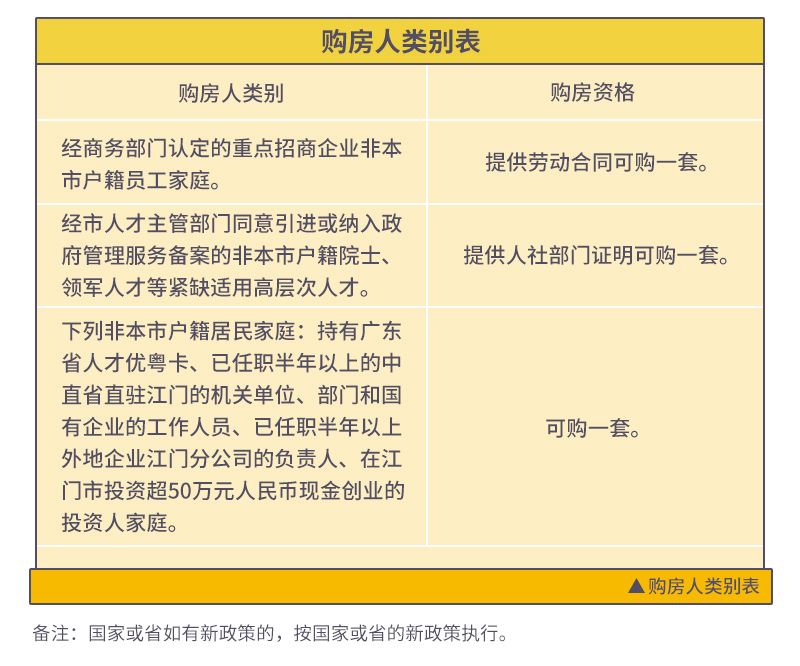 2021年外地户口在江门买房,江门买房子需要什么条件才能买