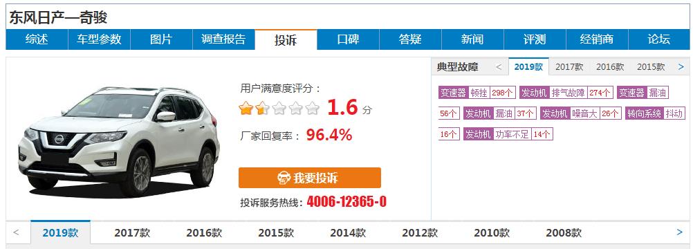 最新日产奇骏报道,日产奇骏2020故障多吗