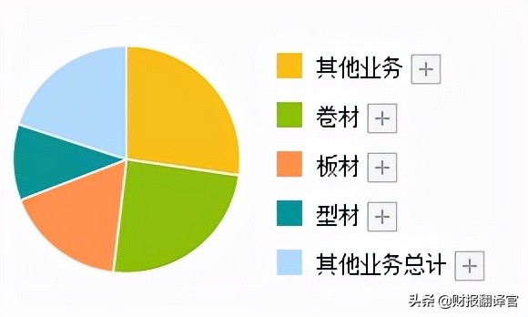 a股仅1亿成交却大涨31点,a股过去15年涨幅最大的股票