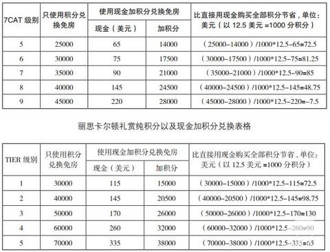 marriott万豪,marriott积分兑换