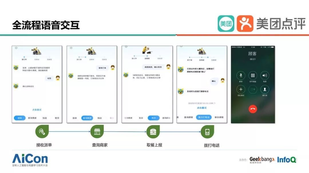 美团外卖大数据ai智能推广有用吗,美团外卖ai大数据获客系统