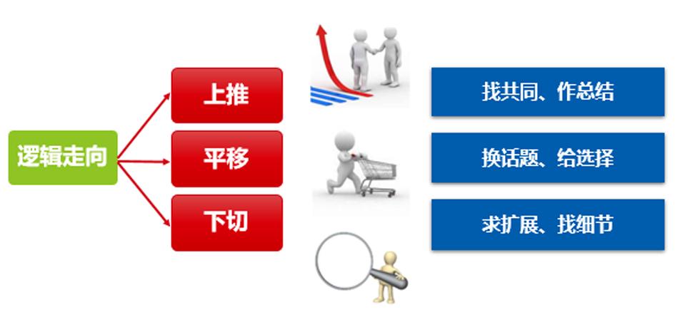 夫妻之间最基本的沟通都没有,婚姻里夫妻这样沟通最有效