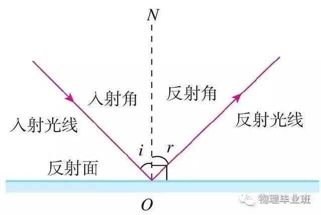 生活中的物理常识100例,中考物理必考常识题最全整理