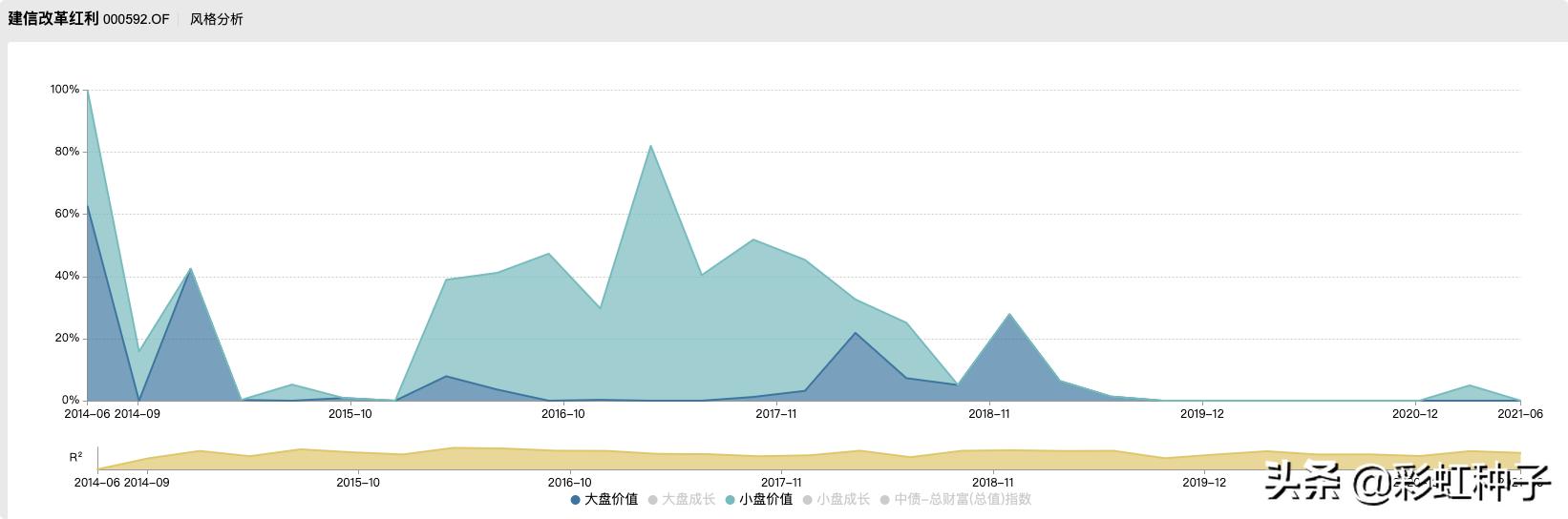 一句话点评NO.634|建信基金陶灿-建信兴润一年持有,值得买吗?