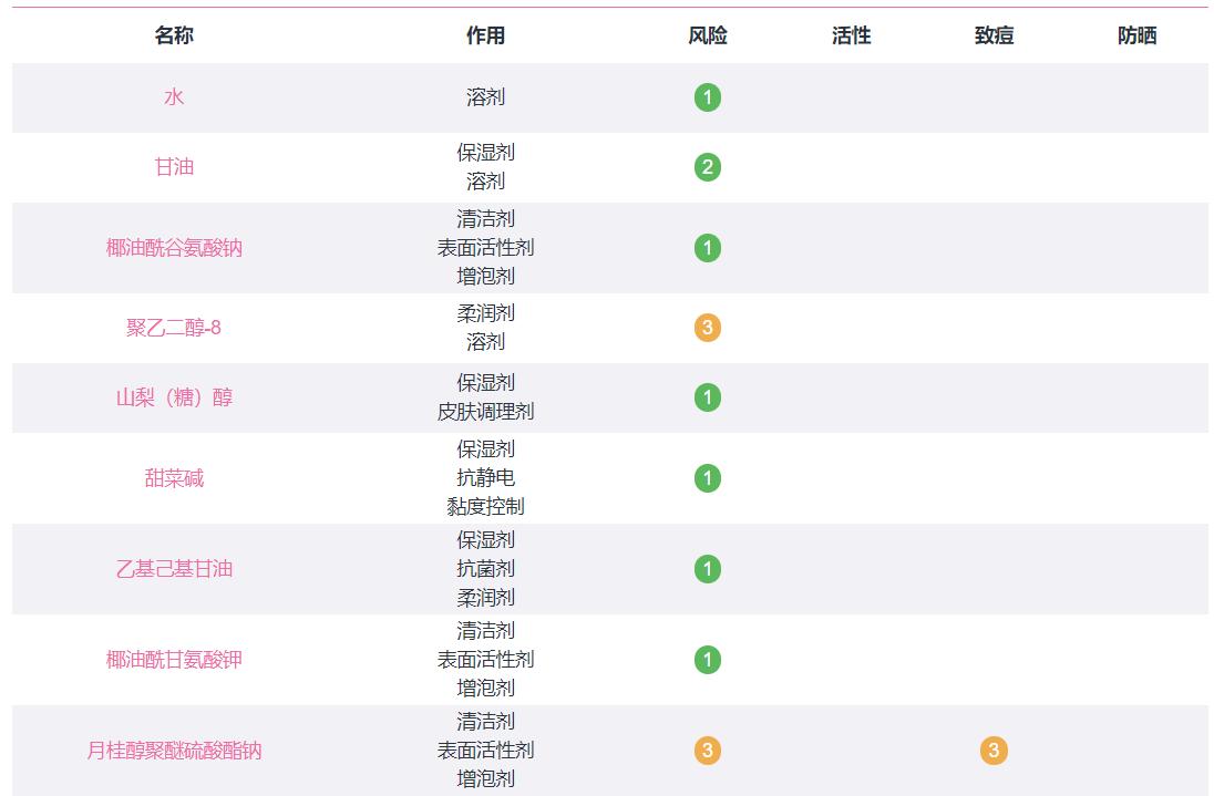 大油田男士控油补水护肤品推荐,大油田痘痘肌男士