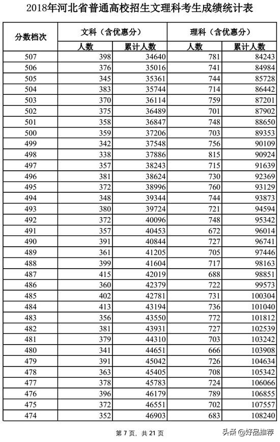 2019高考一分一段表河北理科,河北的高考理科一分一段表