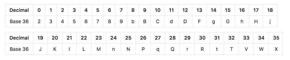 空间索引算法有哪些方法,比较好的数据查找算法