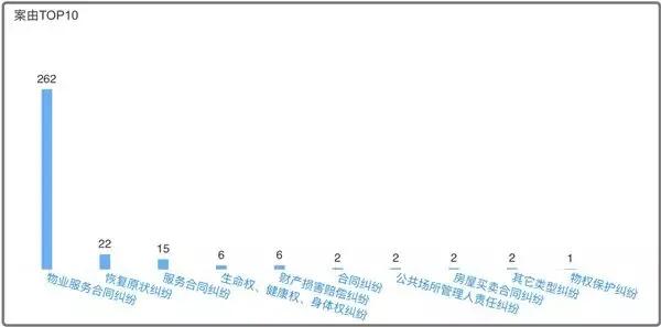 物业屡遭通报，远洋“动车”如何提速？