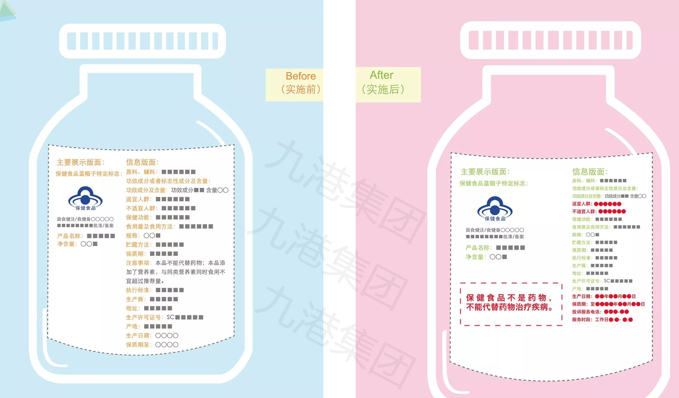 4种保健品,这4种保健品别买