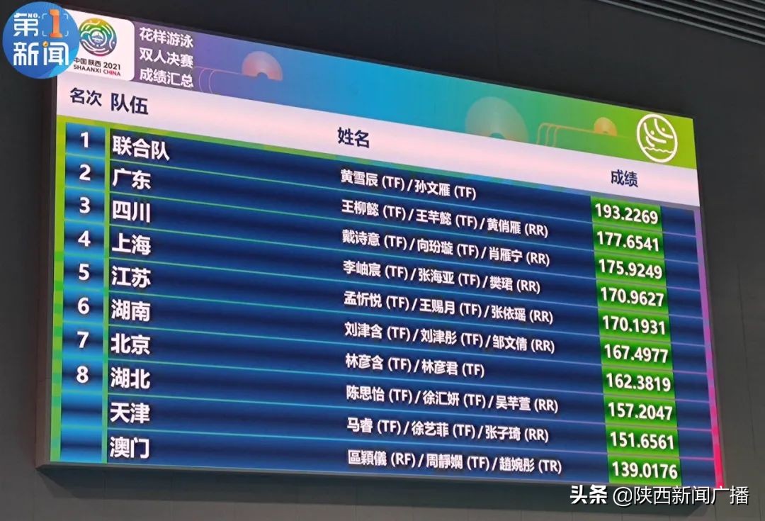 花样游泳锦标赛冠军,花样游泳世锦赛2024几块金牌