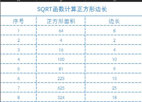 sqrt函数公式怎么取整数,sqrt函数求平方根的使用方法