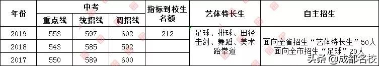 成都四七九中考录取分数线,2021成都四七九中考录取分数线