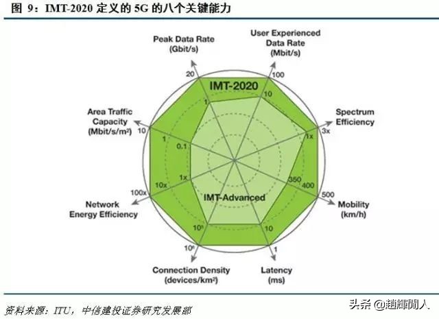 中信建投运营中心位置,中信建投5g投资方向