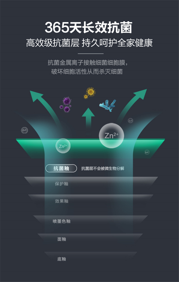 汇亚抗菌瓷砖价格,选择健康板材