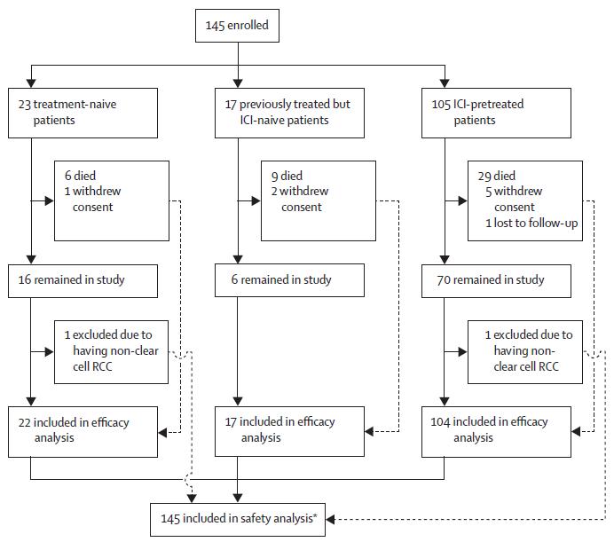 肾透明细胞癌转移靶向药物的选择,肾透明细胞癌靶向药哪个好