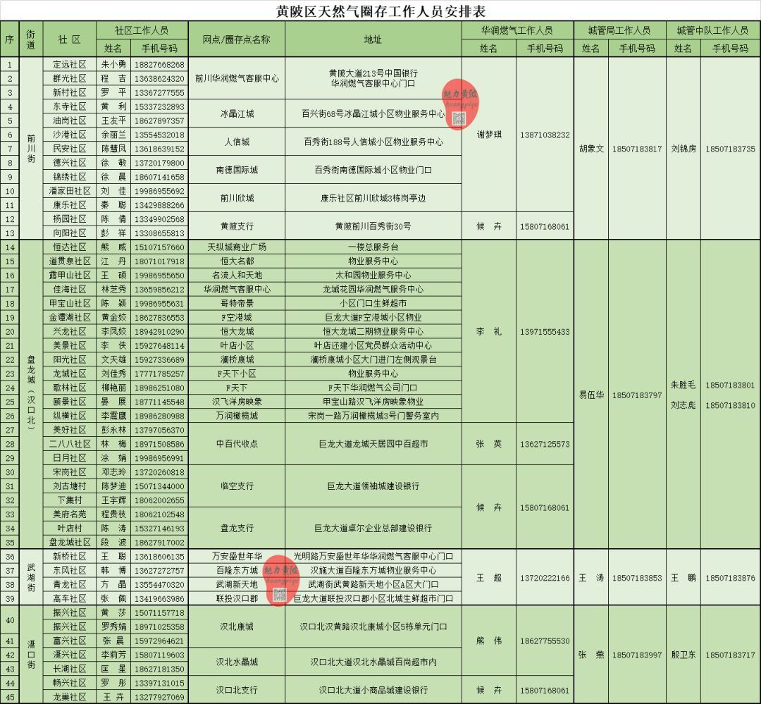 黄陂天然气怎么处理,不能出门燃气用完了怎么办