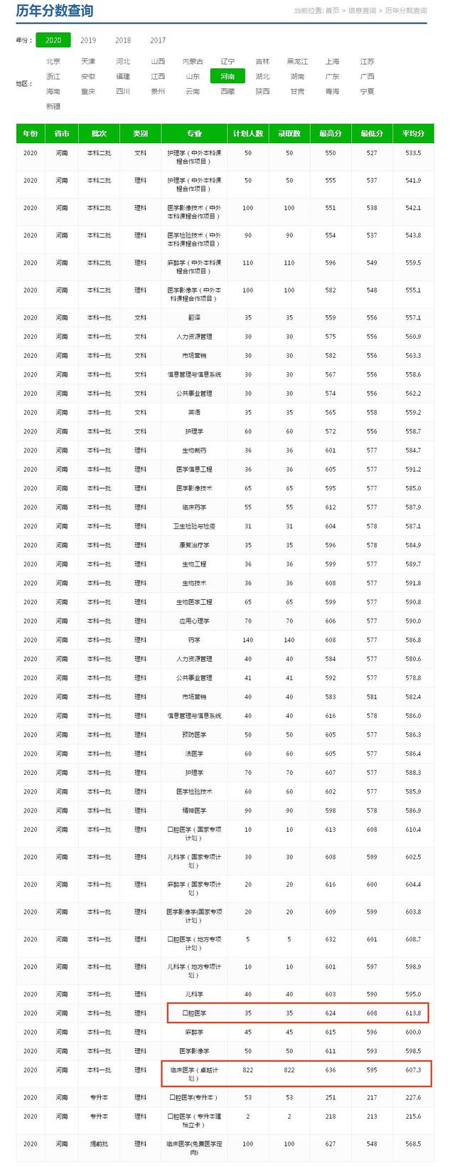 长治医学院口腔医学在河南分数线,丽水学院口腔医学录取分数线河南