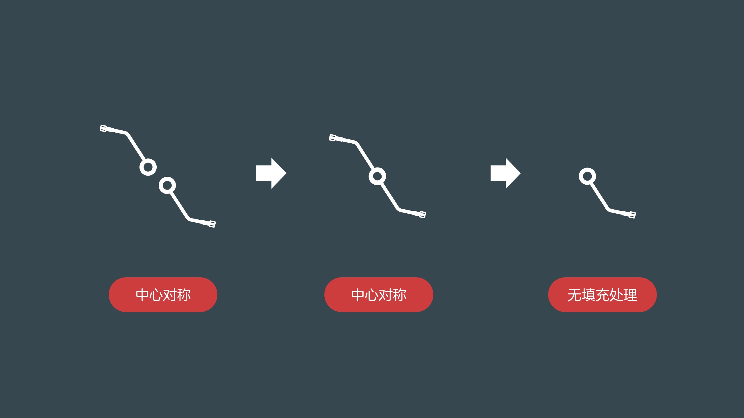 讲幻灯片的技巧,幻灯片的操作