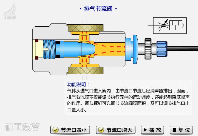 水处理全自动控制阀工作原理,水处理三大控制阀