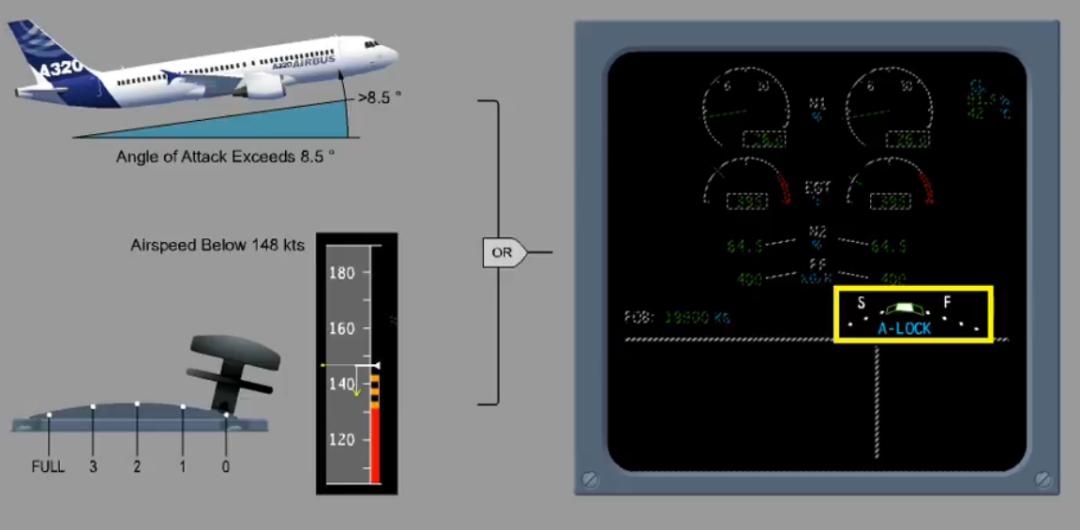 起飞动作教程,起飞操作要领
