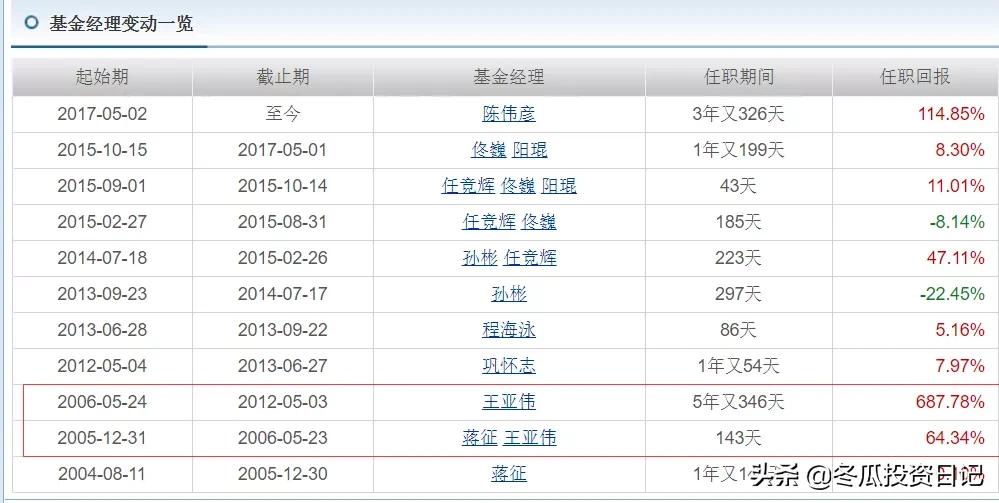 历年公募基金第一名,华夏基金收益排行