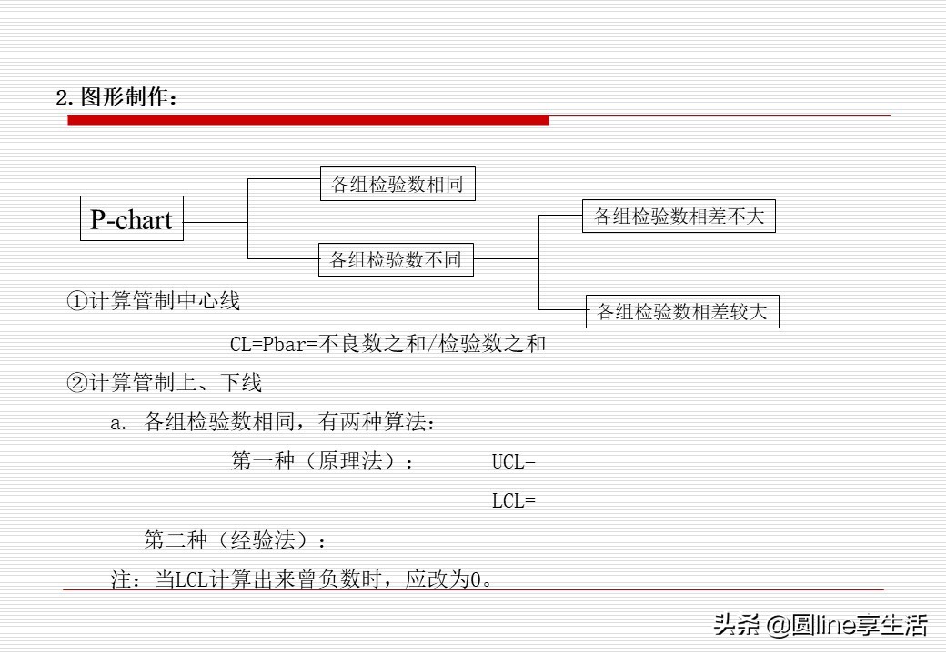 spc讲义,spc教程入门