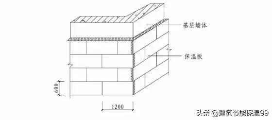 岩棉保温系统施工视频,4mm外墙岩棉保温价格表