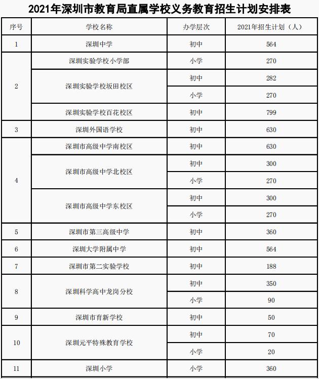 深圳深外初中招生,深外初中部扩招