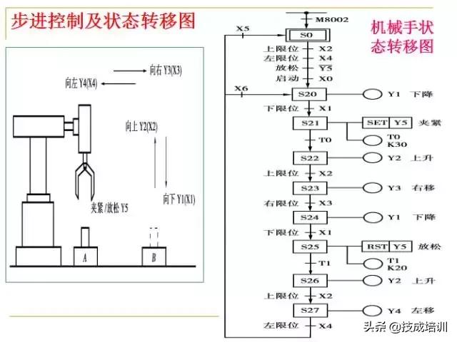 plc编程入门教程零基础,plc基础知识入门彩图