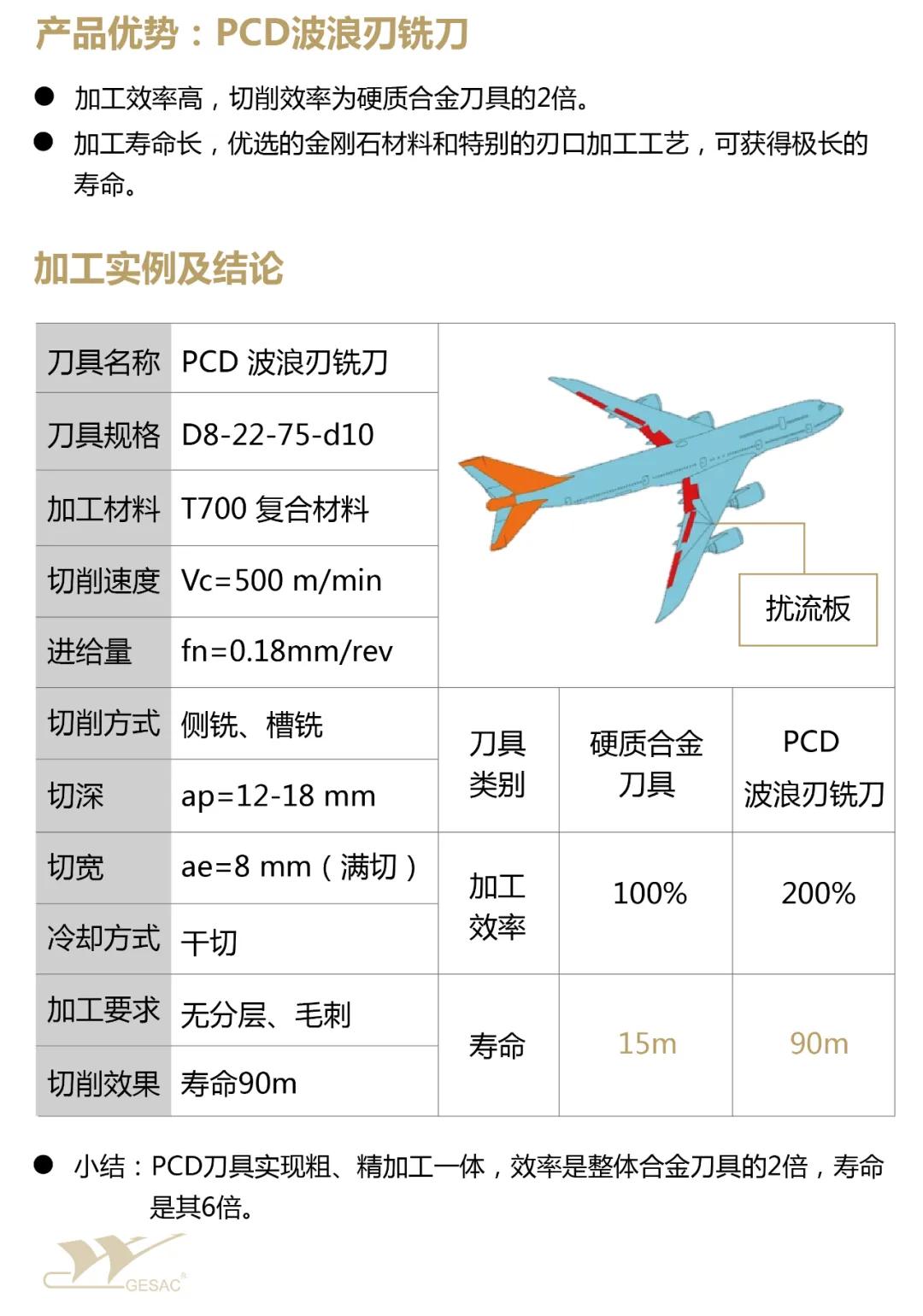 本田飞机hondajet价格,本田公务机hondajet8座