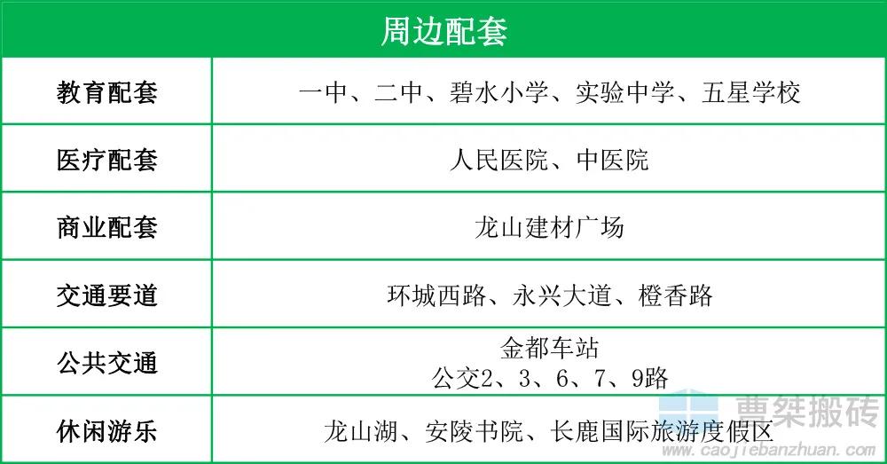 碧桂园拿地郴州,郴州永兴碧桂园永兴府126平